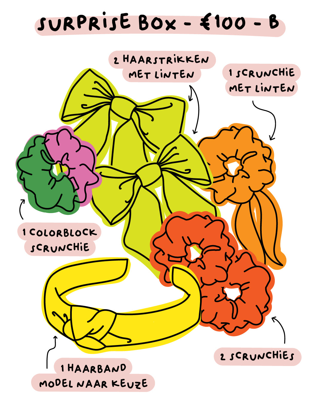 €100 Surprise box - B